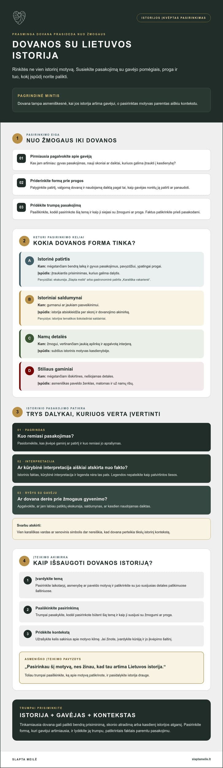 Dovanos su Lietuvos istorija: kaip išrinkti prasmingą dovaną?